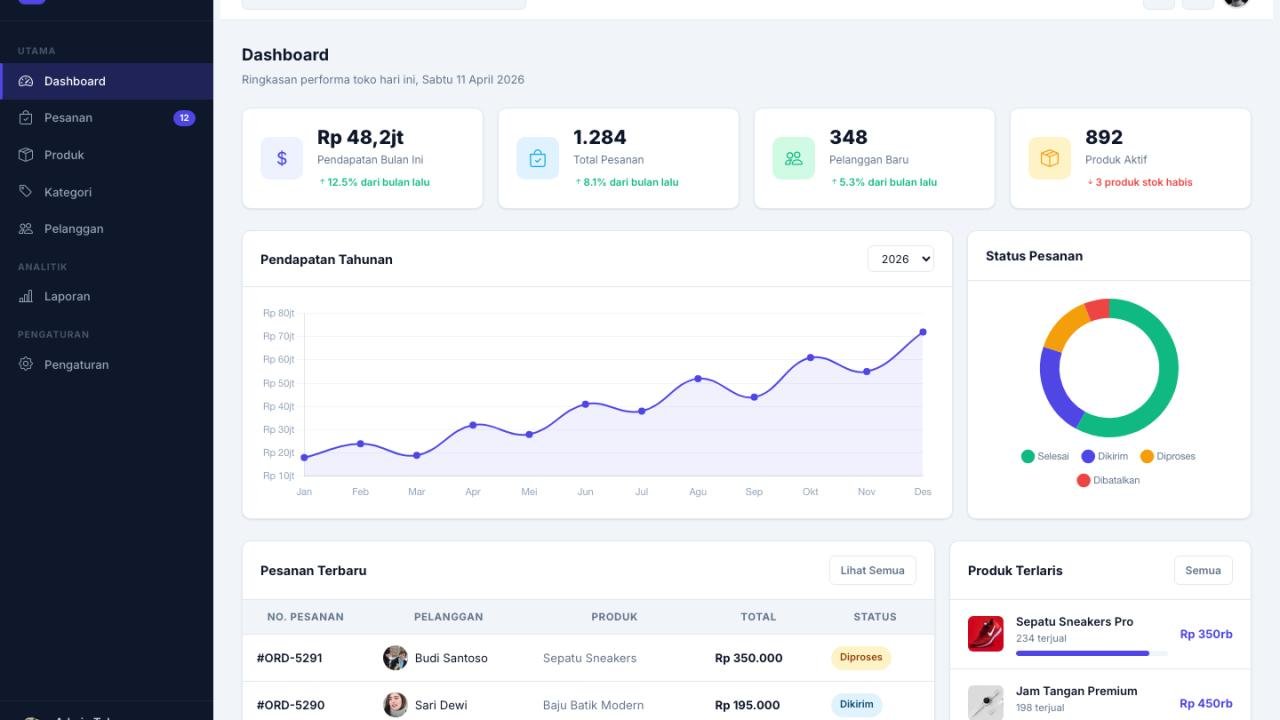 Indodash - Ecommerce Dashboard