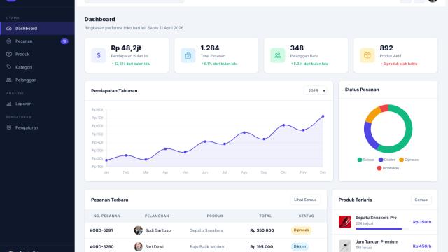 Indodash - Ecommerce Dashboard