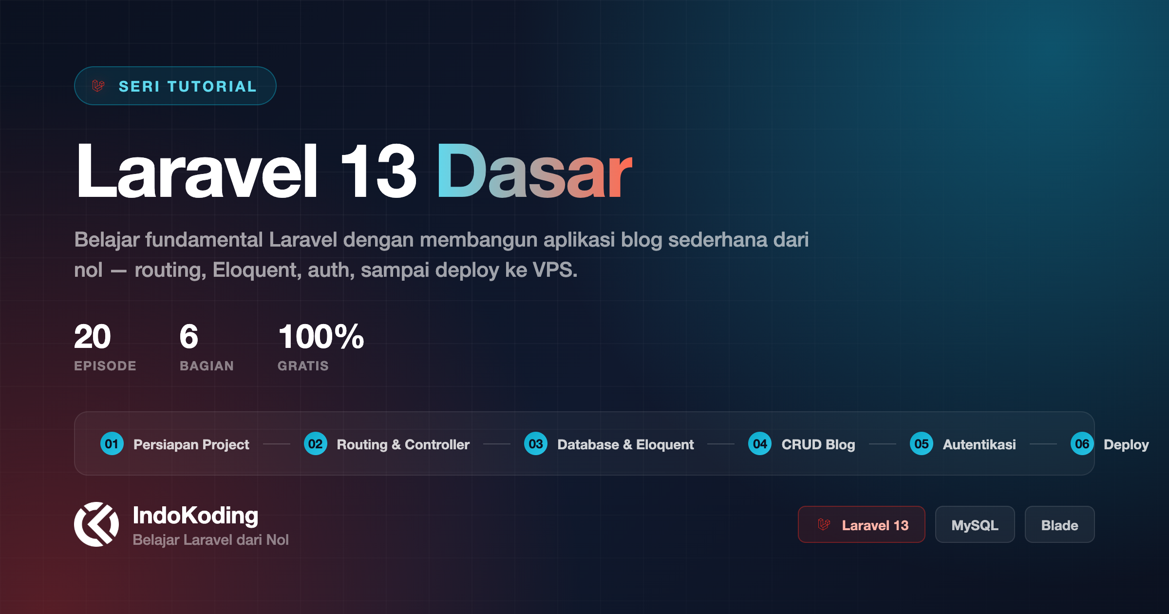 Laravel 13 Dasar — Belajar Fundamental Lewat Blog Sederhana