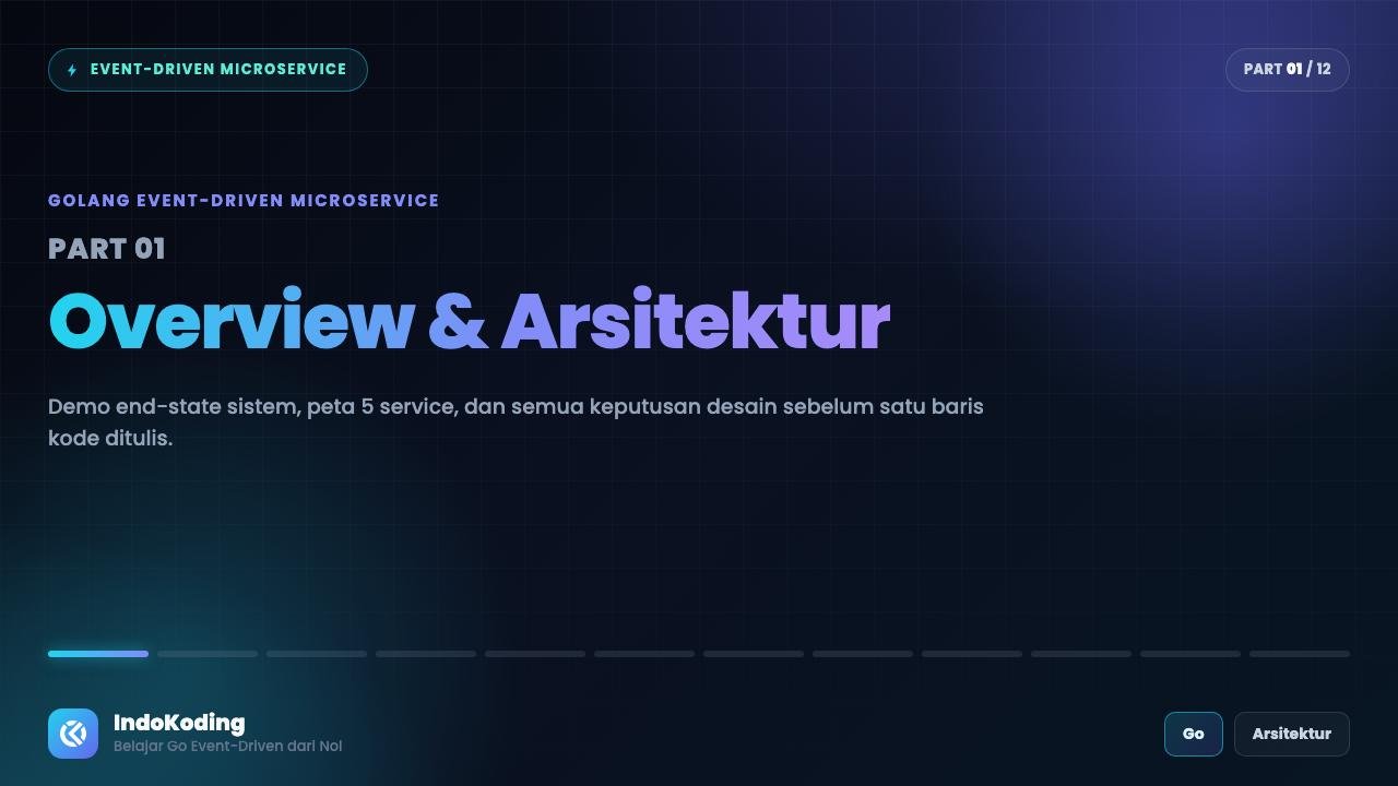 Golang Event-Driven Microservice Part 1 - Overview & Arsitektur Ecommerce Project