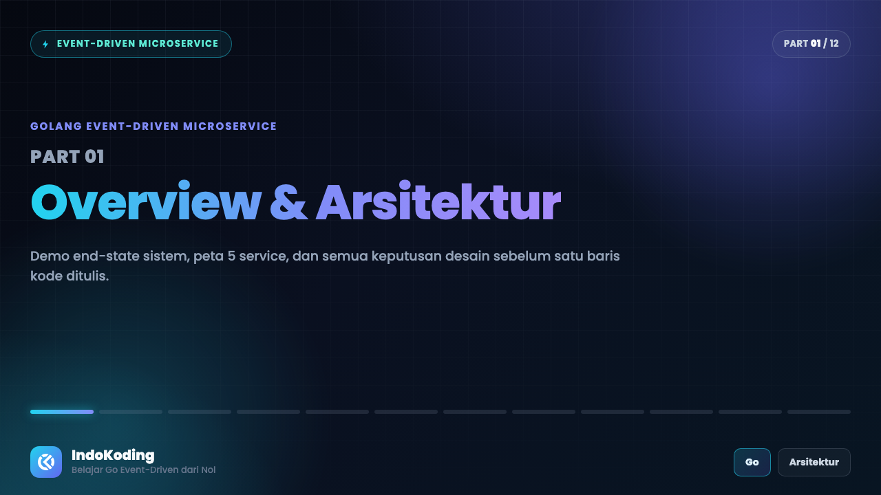 Golang Event-Driven Microservice Part 1 - Overview & Arsitektur Ecommerce Project