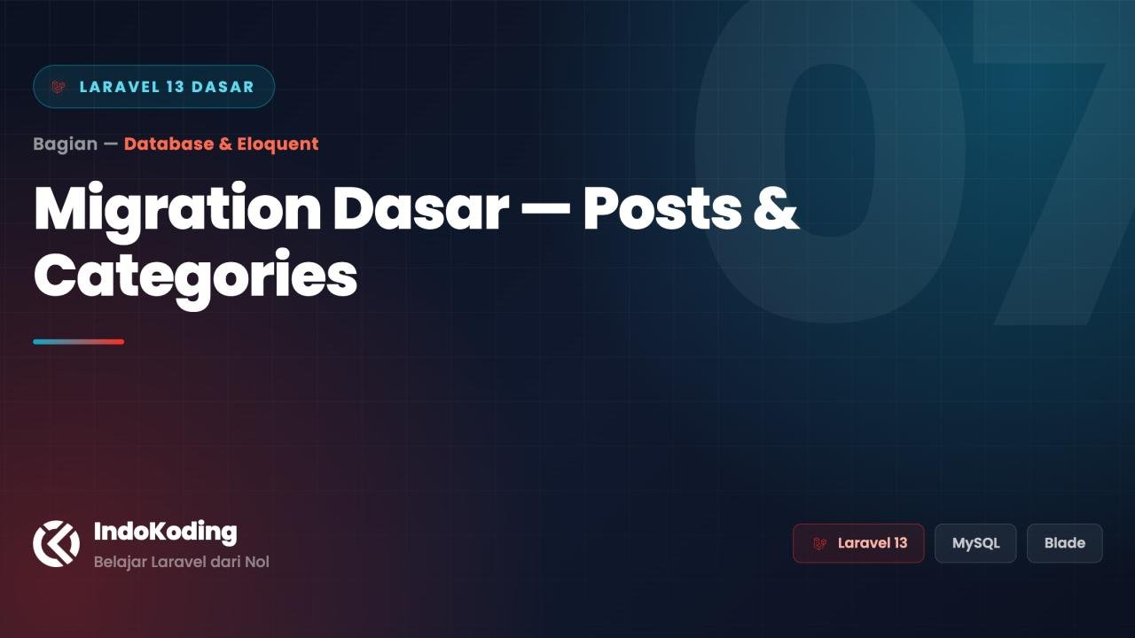 Migration Dasar — Membuat Tabel Posts dan Categories