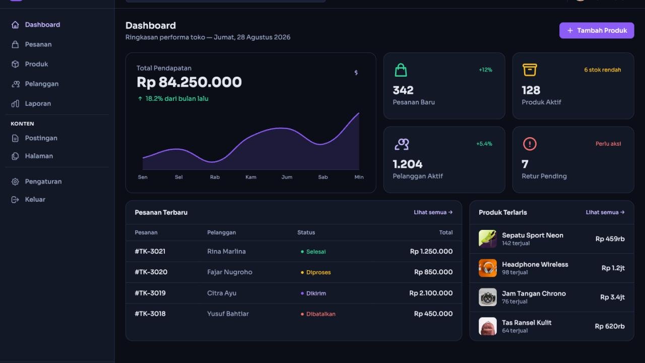Tokodash – Admin Dashboard E-commerce