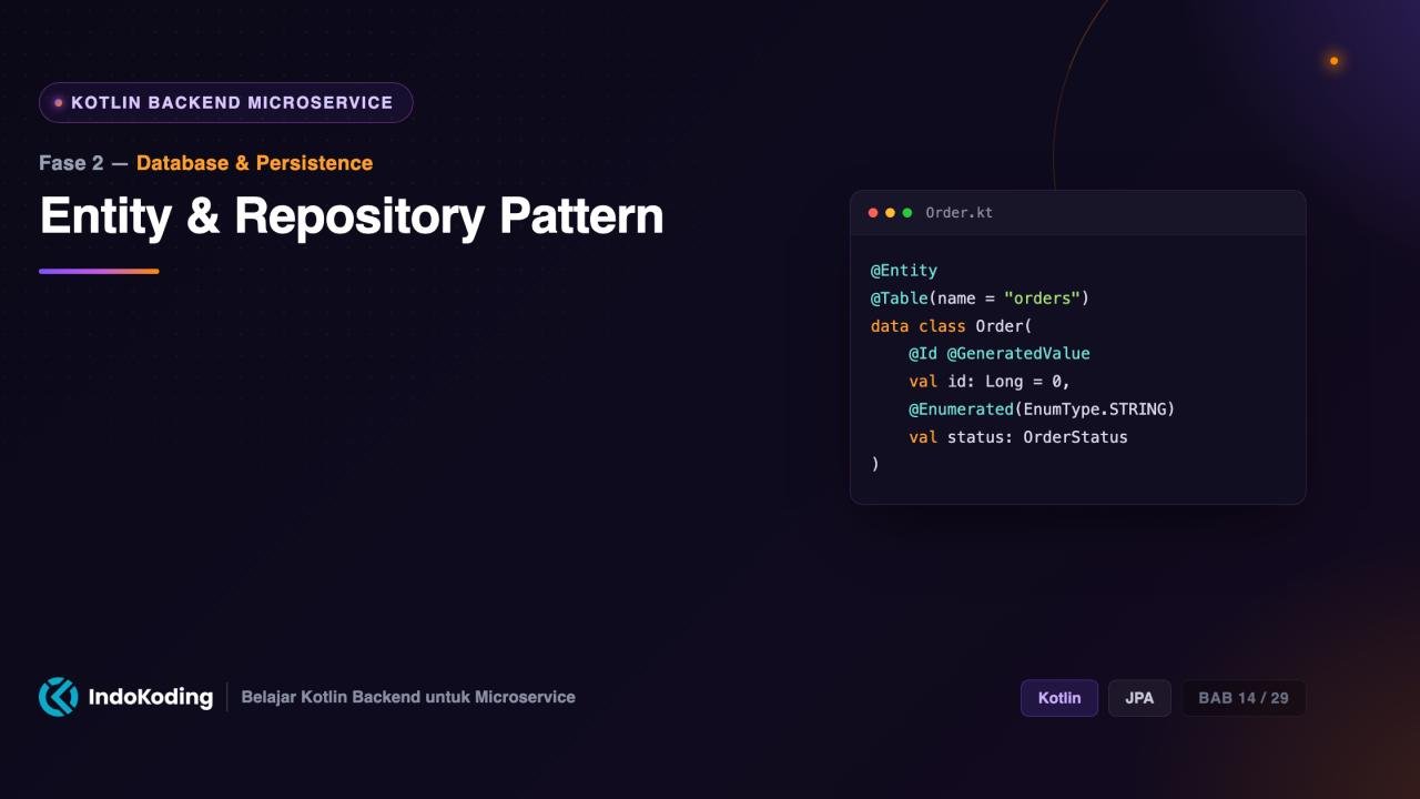 Entity & Repository Pattern