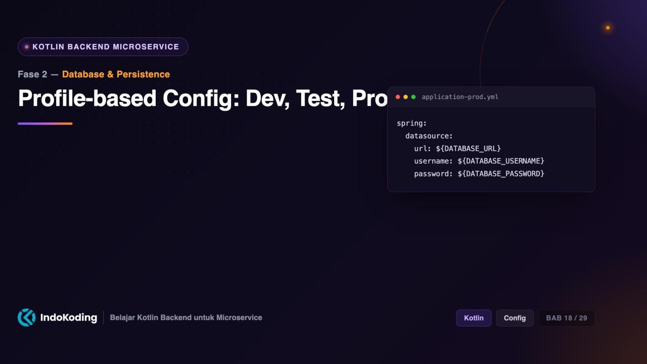Profile-based Config - Dev, Test, Prod
