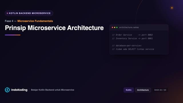 Prinsip Microservice Architecture
