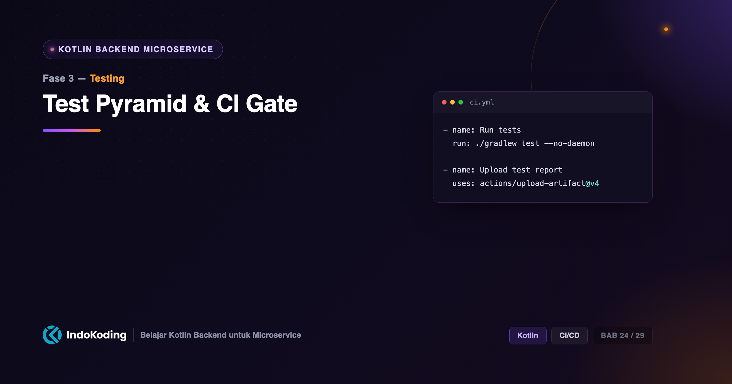 Test Pyramid & CI Gate