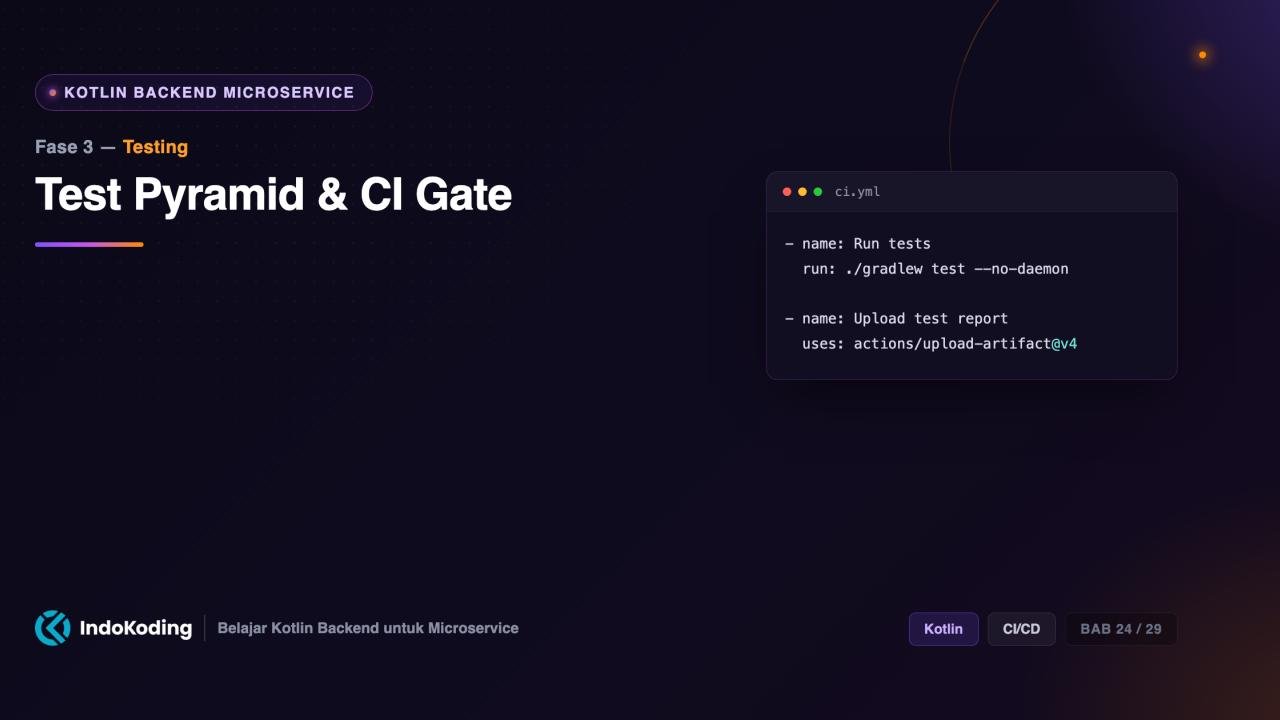 Test Pyramid & CI Gate