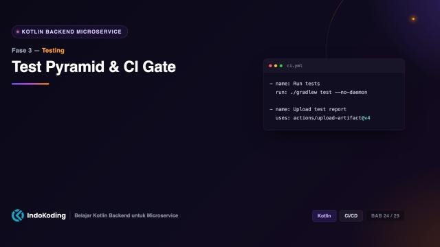 Test Pyramid & CI Gate