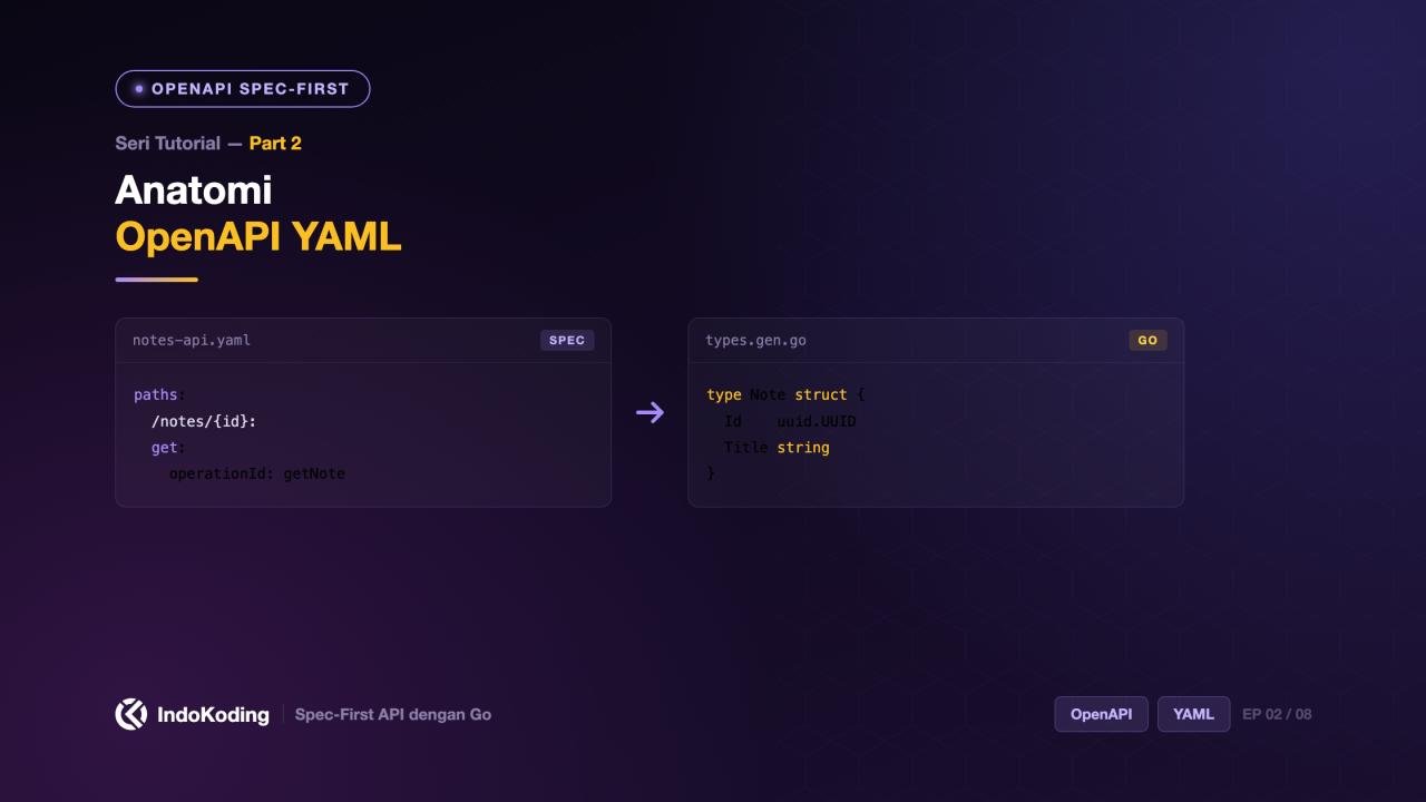 Part 2 - Anatomi OpenAPI YAML