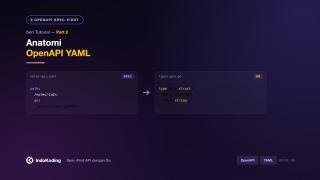 Part 2 - Anatomi OpenAPI YAML