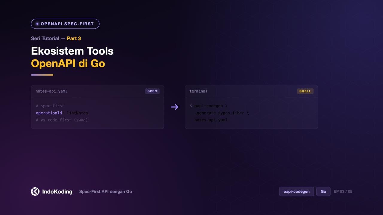Part 3 - Ekosistem Tools OpenAPI di Go