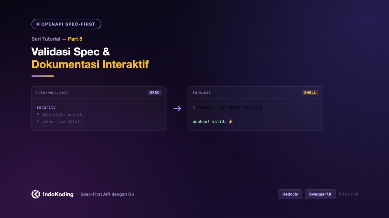 Part 5 - Validasi Spec dan Dokumentasi Interaktif